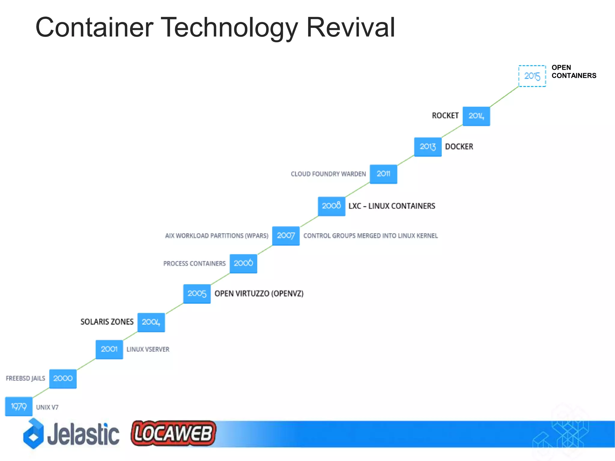 Virtual MachinesVS Containers
 