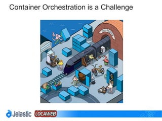 Disclaimer: Jelastic has used production-ready containers virtualization starting from 2011
and is not in any way affiliated with Docker® activities, products and services.
Docker® – Build, Ship and Run
 