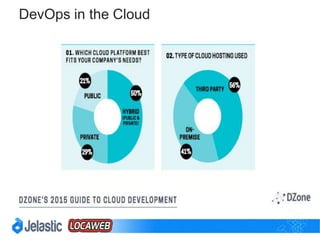 Docker® Usage Overview
 