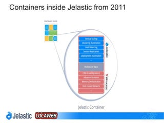 Default Docker® DevOpsWorkflow
 