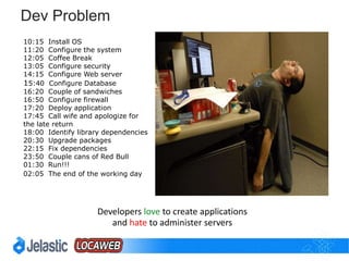 Dev Problem
10:15 Install OS
11:20 Configure the system
12:05 Coffee Break
13:05 Configure security
14:15 Configure Web server
15:40 Configure Database
16:20 Couple of sandwiches
16:50 Configure firewall
17:20 Deploy application
17:45 Call wife and apologize for the late return
18:00 Identify library dependencies
20:30 Upgrade packages
22:15 Fix dependencies
23:50 Couple cans of Red Bull
01:30 Run!!!
02:05 The end of the working day
 