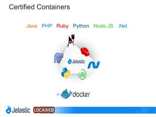 Default Docker® DevOpsWorkflow
 