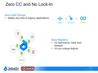 Advanced DevOps Workflow
 