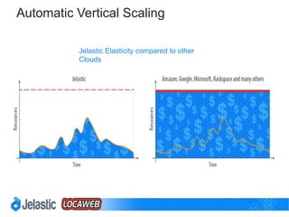 Advanced DevOps Workflow
 