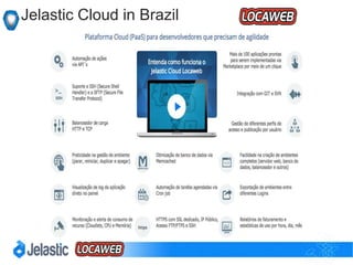 Java PHP Ruby Python Node.JS .Net
Certified Containers
 