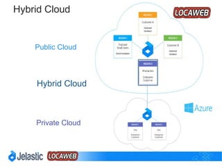 Automatic Horizontal Scaling
 