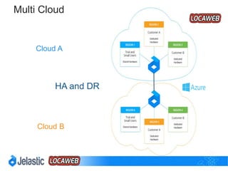 Automatic Horizontal Scaling
 