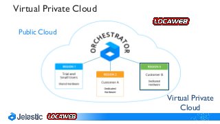 Public Cloud
Virtual Private
Cloud
Virtual Private Cloud
 