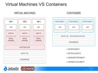 Microservices = Decomposition
Complex apps are composed of small, independent processes
 