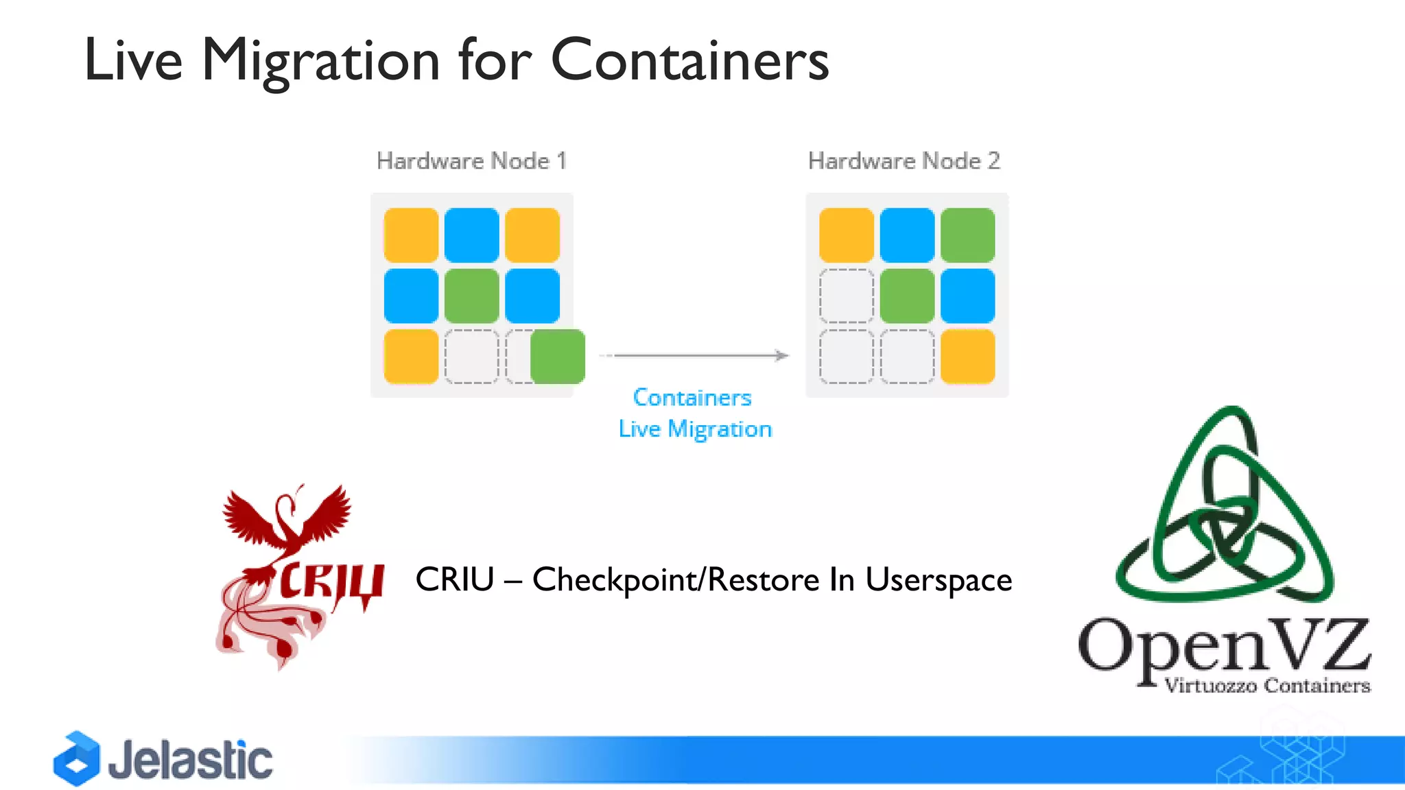 CRIU – Checkpoint/Restore In Userspace
Live Migration for Containers
 