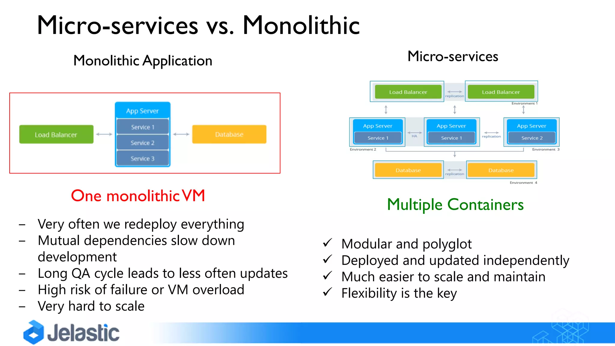 Monolithic Application
‒ Very often we redeploy everything
‒ Mutual dependencies slow down
development
‒ Long QA cycle leads to less often updates
‒ High risk of failure or VM overload
‒ Very hard to scale
 Modular and polyglot
 Deployed and updated independently
 Much easier to scale and maintain
 Flexibility is the key
Micro-services
Micro-services vs. Monolithic
One monolithicVM
Multiple Containers
 