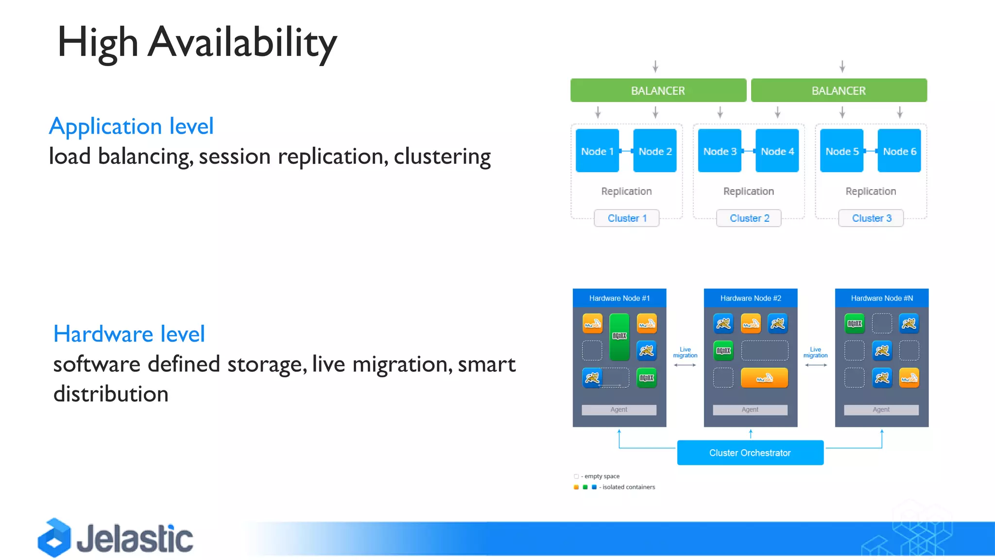 Application level
load balancing, session replication, clustering
Hardware level
software defined storage, live migration, smart
distribution
High Availability
 