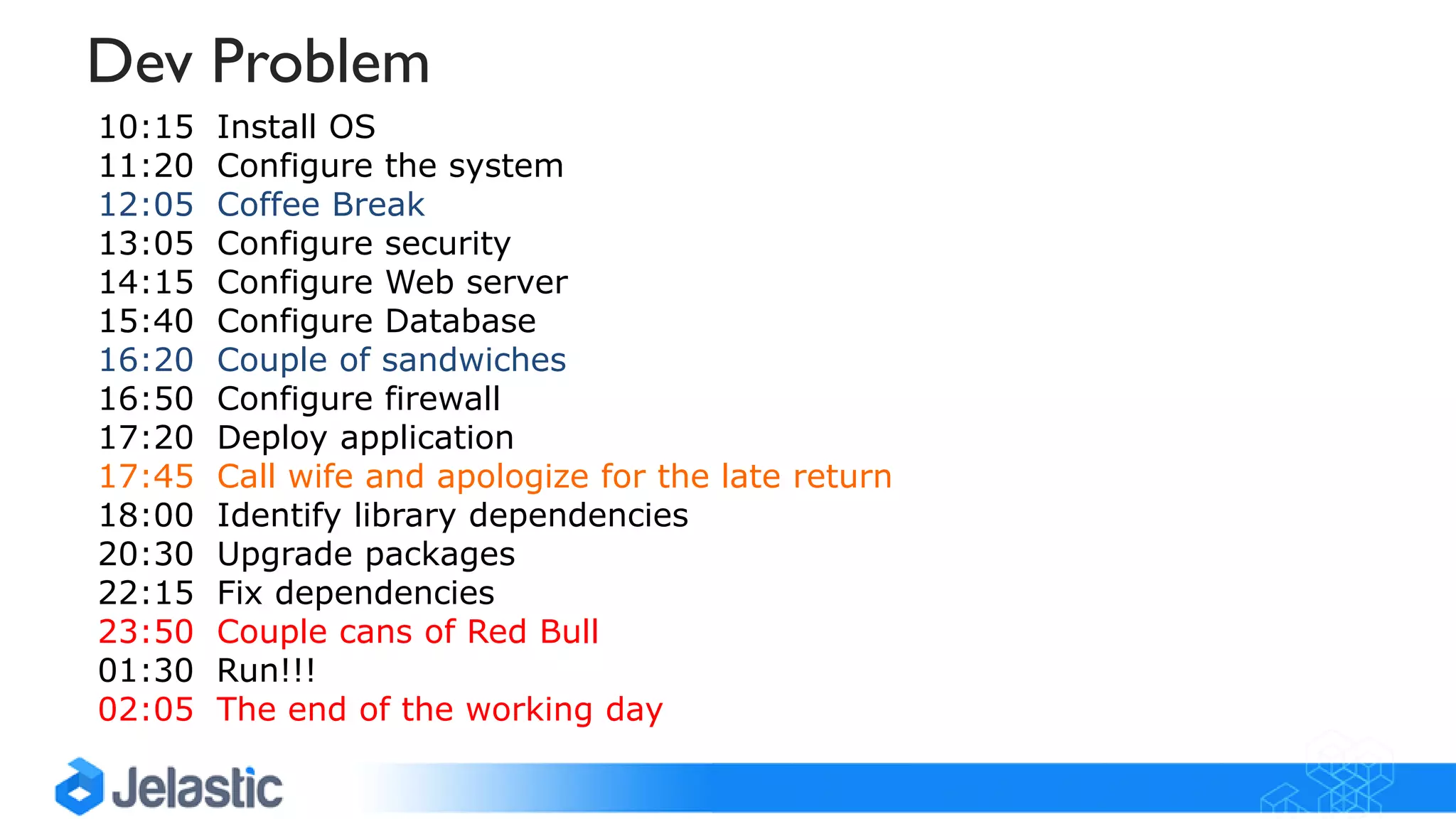 Dev Problem
10:15 Install OS
11:20 Configure the system
12:05 Coffee Break
13:05 Configure security
14:15 Configure Web server
15:40 Configure Database
16:20 Couple of sandwiches
16:50 Configure firewall
17:20 Deploy application
17:45 Call wife and apologize for the late return
18:00 Identify library dependencies
20:30 Upgrade packages
22:15 Fix dependencies
23:50 Couple cans of Red Bull
01:30 Run!!!
02:05 The end of the working day
 