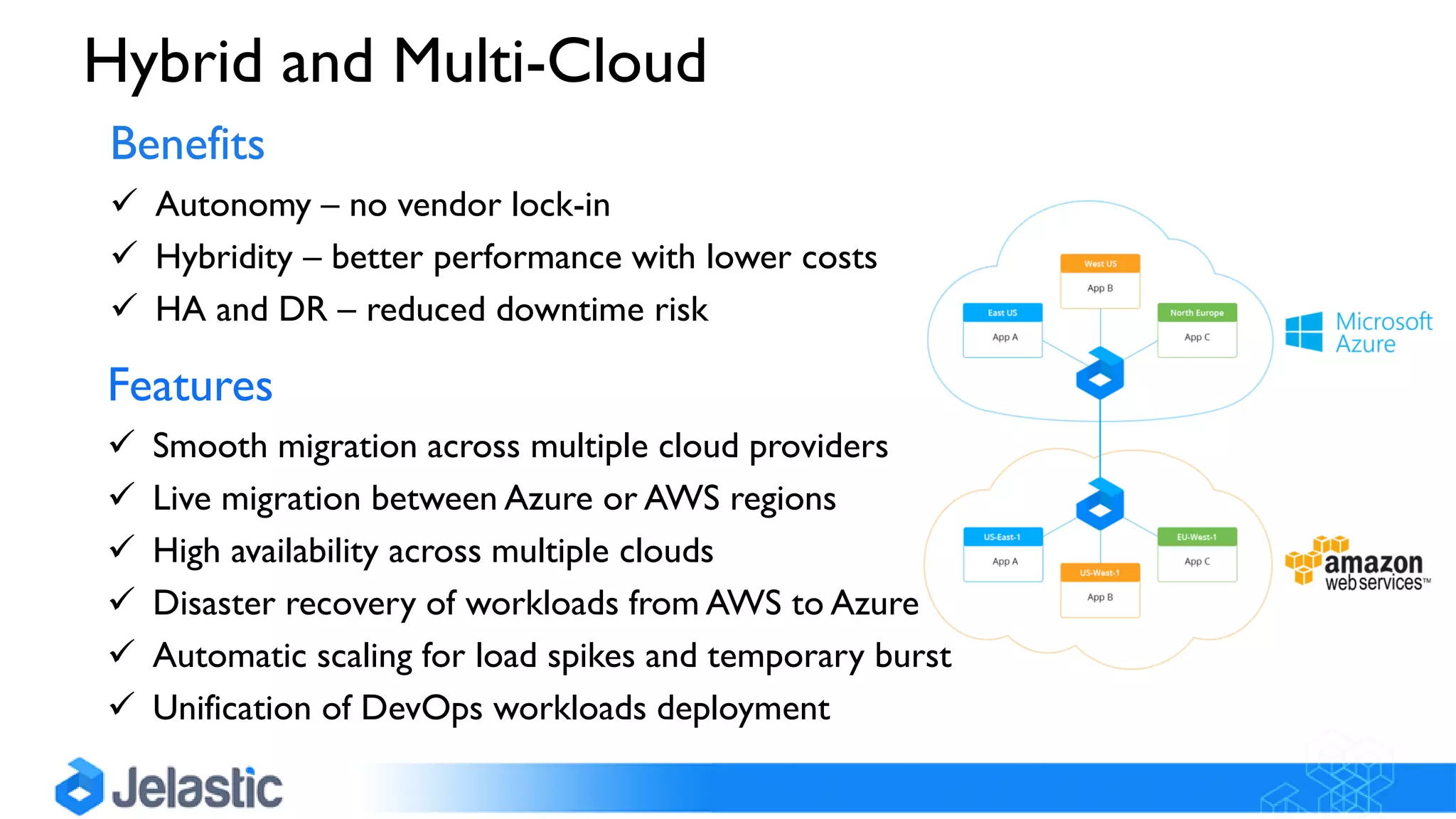 Hybrid and Multi-Cloud
Features
 Smooth migration across multiple cloud providers
 Live migration between Azure or AWS regions
 High availability across multiple clouds
 Disaster recovery of workloads from AWS to Azure
 Automatic scaling for load spikes and temporary burst
 Unification of DevOps workloads deployment
Benefits
 Autonomy – no vendor lock-in
 Hybridity – better performance with lower costs
 HA and DR – reduced downtime risk
 