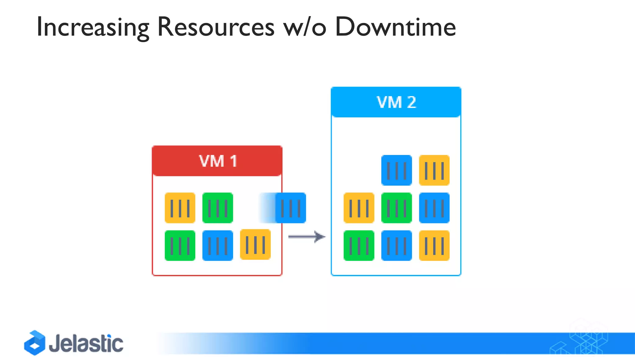 Increasing Resources w/o Downtime
 