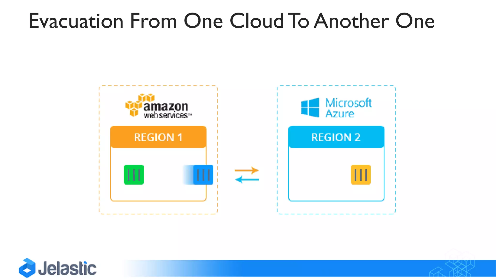 Evacuation From One CloudTo Another One
 