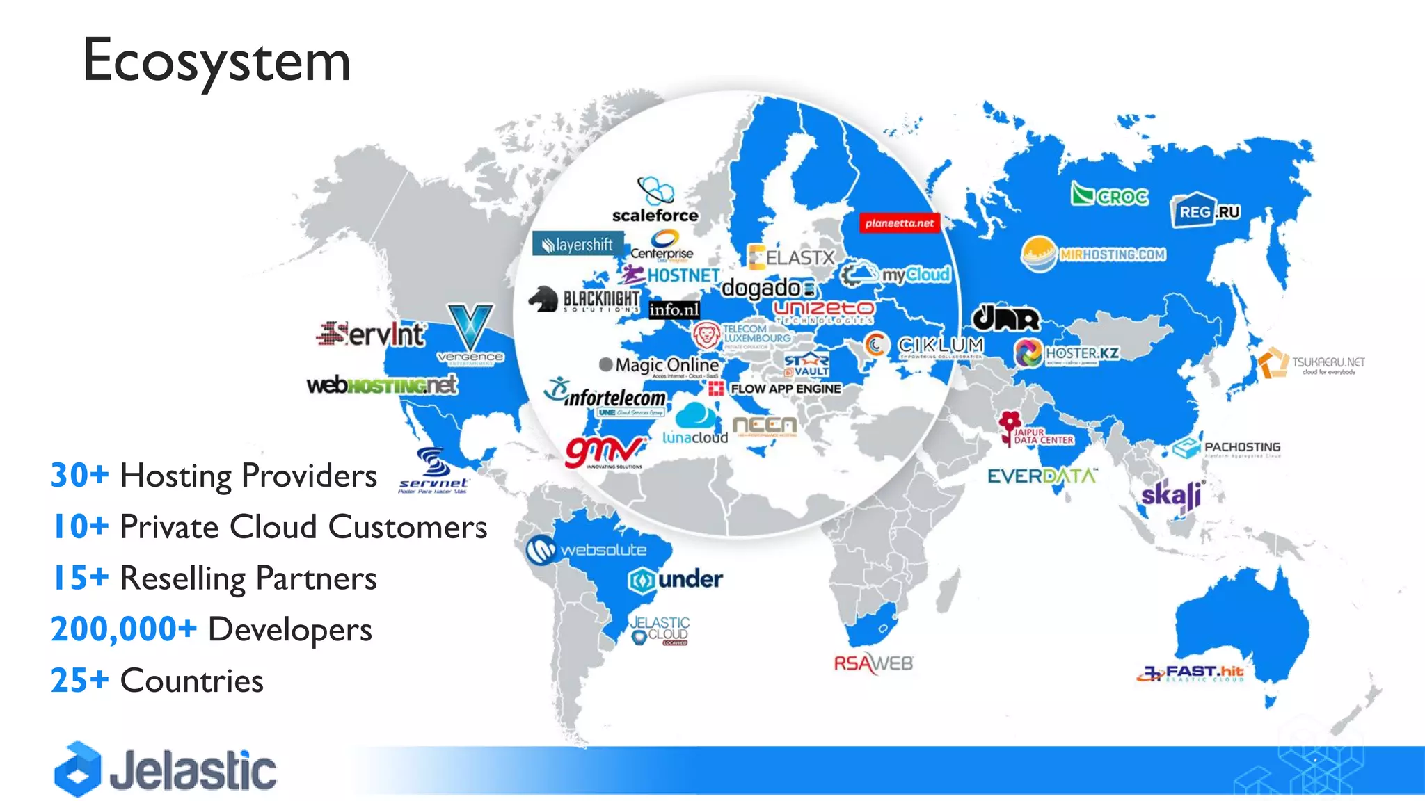 30+ Hosting Providers
10+ Private Cloud Customers
15+ Reselling Partners
200,000+ Developers
25+ Countries
Ecosystem
 