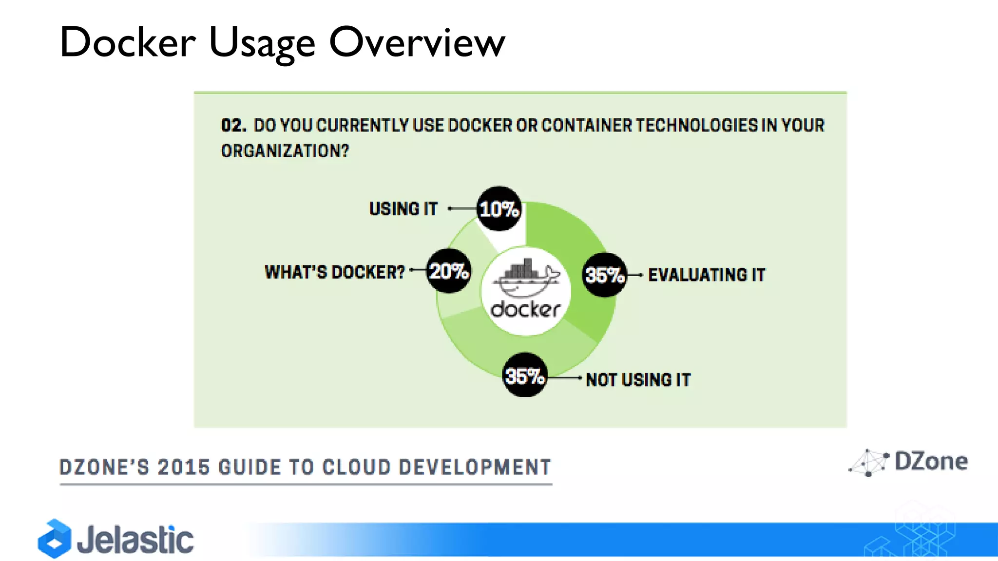 Docker Usage Overview
 