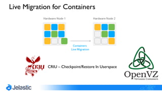 CRIU – Checkpoint/Restore In Userspace
Live Migration for Containers
 