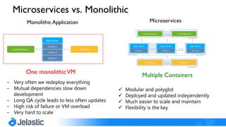 Monolithic Application
‒ Very often we redeploy everything
‒ Mutual dependencies slow down
development
‒ Long QA cycle leads to less often updates
‒ High risk of failure or VM overload
‒ Very hard to scale
 Modular and polyglot
 Deployed and updated independently
 Much easier to scale and maintain
 Flexibility is the key
Microservices
Microservices vs. Monolithic
One monolithicVM
Multiple Containers
 