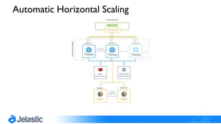Automatic Horizontal Scaling
 
