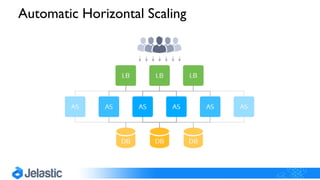 Automatic Horizontal Scaling
 