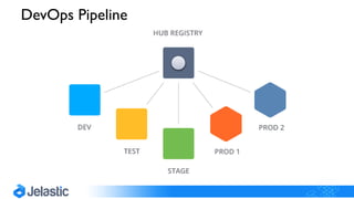 DevOps Pipeline
 