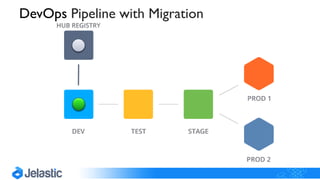 DevOps Pipeline with Migration
 
