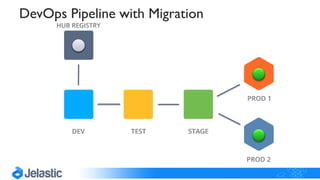 DevOps Pipeline with Migration
 