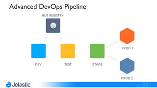 Advanced DevOps Pipeline
 