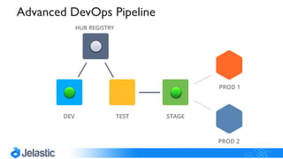 Advanced DevOps Pipeline
 