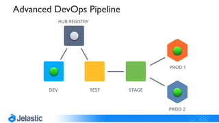 Advanced DevOps Pipeline
 