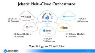Jelastic Multi-Cloud Orchestrator
Your Bridge to Cloud Union
17 DCs in
8 Countries
11 DCs and 23 AZs in
8 Countries
3 DCs and 10 AZs in
3 Countries
25 DCs in
11 Countries
36 DCs in
25 Countries
 