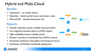 Hybrid and Multi-Cloud
Features
 Smooth migration across multiple cloud providers
 Live migration between Azure or AWS regions
 High availability across multiple clouds
 Disaster recovery of workloads from AWS to Azure
 Automatic scaling for load spikes and temporary burst
 Unification of DevOps workloads deployment
Benefits
 Autonomy – no vendor lock-in
 Hybridity – better performance with lower costs
 HA and DR – reduced downtime risk
 