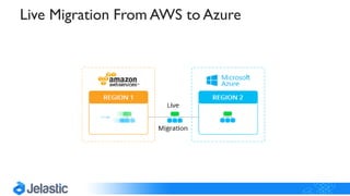 Live Migration From AWS to Azure
 