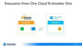 Evacuation From One CloudTo Another One
 