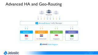 Advanced HA and Geo-Routing
 