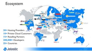 30+ Hosting Providers
10+ Private Cloud Customers
15+ Reselling Partners
200,000+ Developers
25+ Countries
Ecosystem
 
