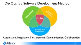 Automation, Integration, Measurement, Communication, Collaboration
DevOps is a Software Development Method
 