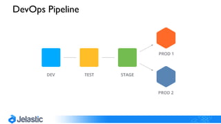 DevOps Pipeline
 