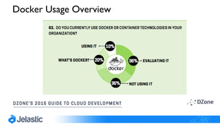 Docker Usage Overview
 