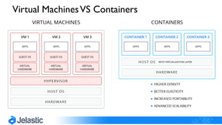 Virtual MachinesVS Containers
 