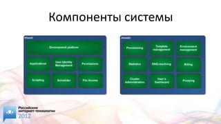 Компоненты системы
 
