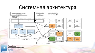 Системная архитектура
 