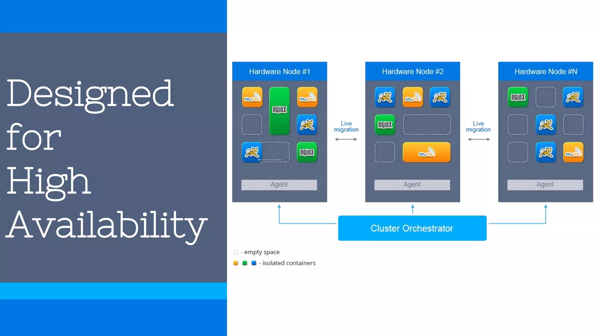 Designed
for
High
Availability
 