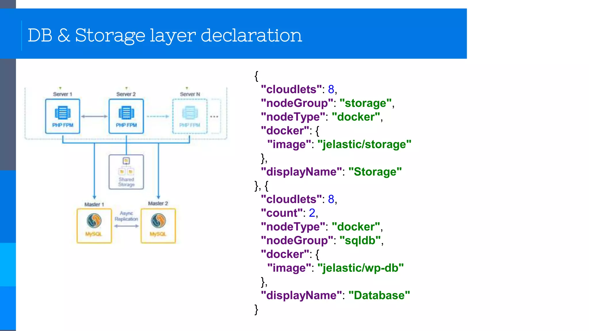 {
"cloudlets": 8,
"nodeGroup": "storage",
"nodeType": "docker",
"docker": {
"image": "jelastic/storage"
},
"displayName": "Storage"
}, {
"cloudlets": 8,
"count": 2,
"nodeType": "docker",
"nodeGroup": "sqldb",
"docker": {
"image": "jelastic/wp-db"
},
"displayName": "Database"
}
DB & Storage layer declaration
 