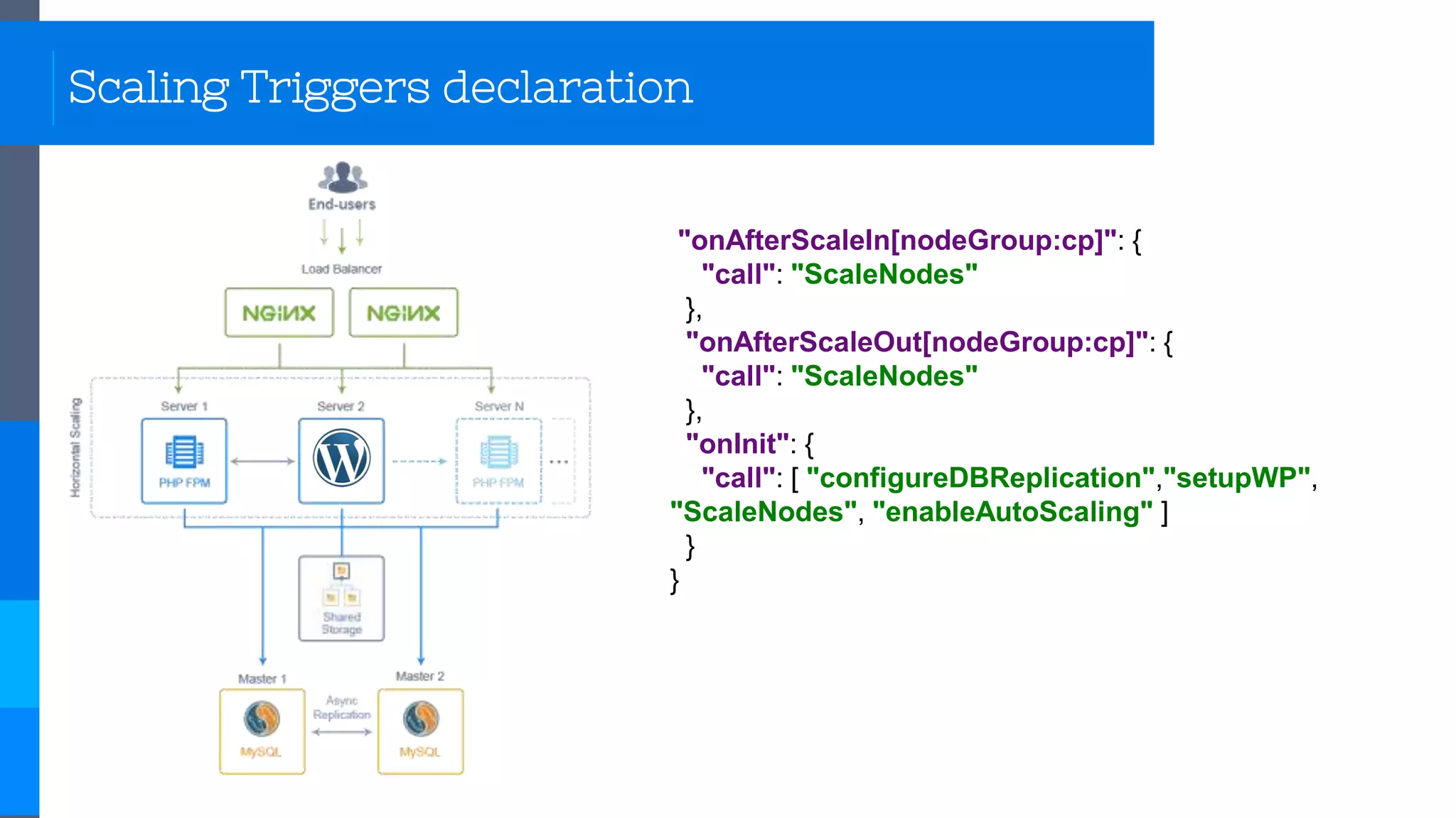 "onAfterScaleIn[nodeGroup:cp]": {
"call": "ScaleNodes"
},
"onAfterScaleOut[nodeGroup:cp]": {
"call": "ScaleNodes"
},
"onInit": {
"call": [ "configureDBReplication","setupWP",
"ScaleNodes", "enableAutoScaling" ]
}
}
Scaling Triggers declaration
 