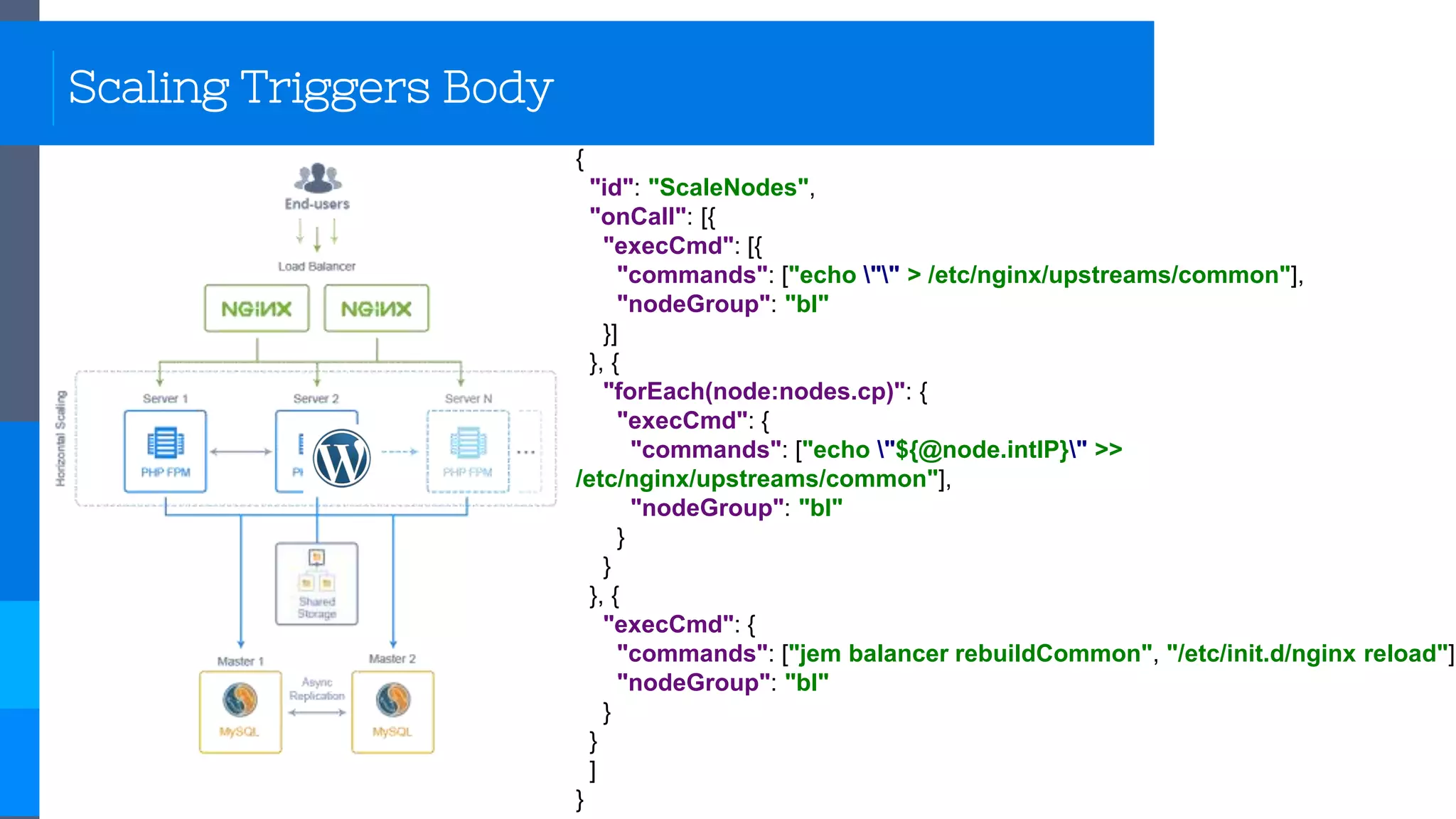 {
"id": "ScaleNodes",
"onCall": [{
"execCmd": [{
"commands": ["echo "" > /etc/nginx/upstreams/common"],
"nodeGroup": "bl"
}]
}, {
"forEach(node:nodes.cp)": {
"execCmd": {
"commands": ["echo "${@node.intIP}" >>
/etc/nginx/upstreams/common"],
"nodeGroup": "bl"
}
}
}, {
"execCmd": {
"commands": ["jem balancer rebuildCommon", "/etc/init.d/nginx reload"],
"nodeGroup": "bl"
}
}
]
}
Scaling Triggers Body
 