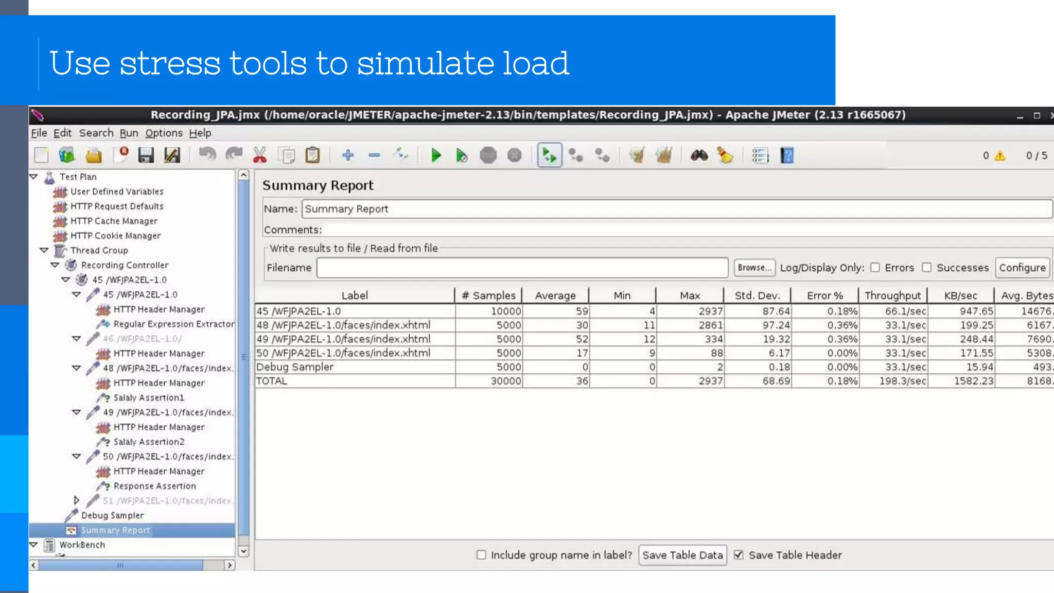 Use stress tools to simulate load
 