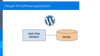 Simple WordPress application
 